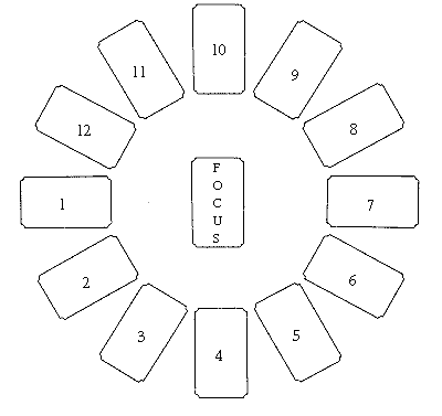 Wheel Spread